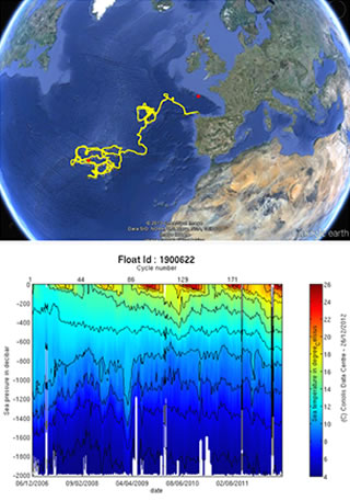 International Argo web site