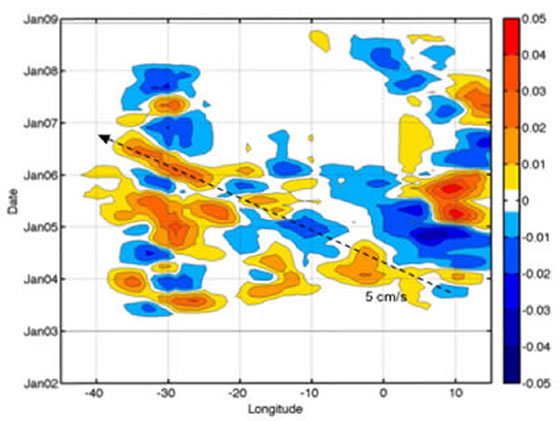 Argo salinity anomaly across 30°S on 13°C isotherm