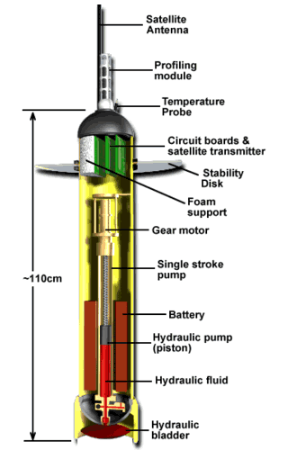 Argo float design