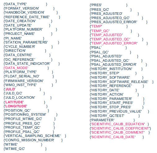 Figure: Argo core netCDF profile variable name list